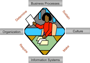 ORGANIZATIONAL-CHANGE MANAGEMENT