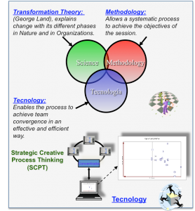 STRATEGIC PLANNING METHODOLOGY 1