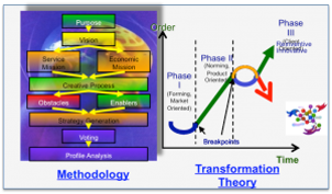 STRATEGIC PLANNING METHODOLOGY 2
